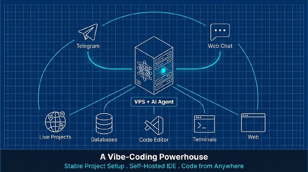 Image of: How to make a Reliable Vibe-coding Powerhouse on a VPS: The Complete Setup